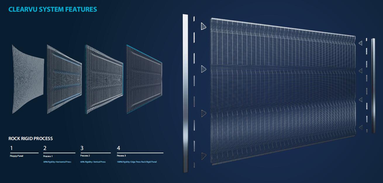 Clear View Fence &Clearvu Fence Are Same Or Not ?